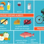 Infographie : contrôler son taux de cholestérol Infographie : contrôler son taux de cholestérol