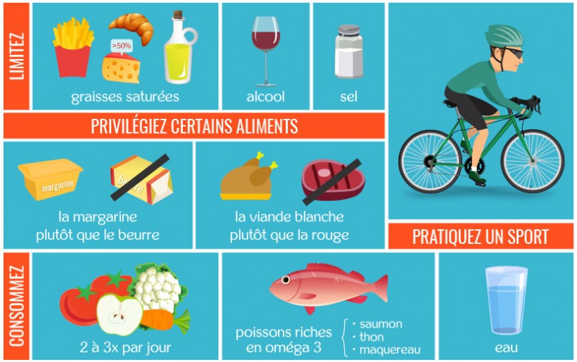 Hypercholestérolémie : définition, causes, complications...