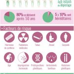 infographie cancer du sein infographie cancer du sein
