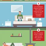 Infographie : 10 gestes de prévention contre l'intoxication au monoxyde de carbone Infographie : 10 gestes de prévention contre l'intoxication au monoxyde de carbone