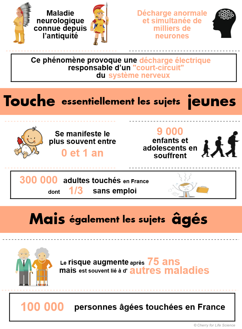 infographie-epilepsie.png