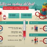 Faites un cadeau de Noël... donnez votre sang