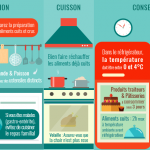 infographie-intoxication-alimentaire Infographie intoxication alimentaire