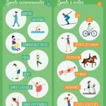 Quel sport pratiquer lorsqu'on est enceinte ? Infographie : Quel sport pratiquer lorsqu'on est enceinte ?