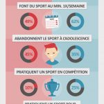 Infographie : le sport chez les femmes et les hommes Infographie : le sport chez les femmes et les hommes