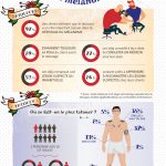 Infographie : tatoueurs et dépistage du mélanome