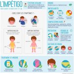 infographie expliquand l'impétigo infographie expliquand l'impétigo