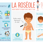 infographie Roséole infographie Roséole