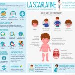 Infographie : la scarlatine Infographie : la scarlatine