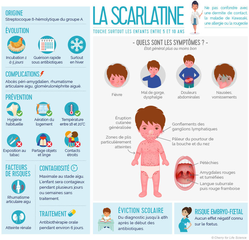 Résultat de recherche d'images pour "scarlatine"