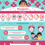 Infographie : Rougeole Infographie : Rougeole