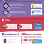 Infographie : Soda : quels dangers pour la santé ? Infographie : Soda : quels dangers pour la santé ?
