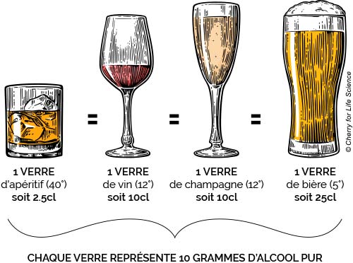 L'alcool, une substance calorique et toxique