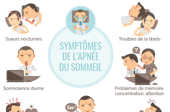 Quels Sont Les Symptômes Du Syndrome D’Apnée Du Sommeil ? – KEULG