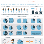 Infographie : la contraception en France