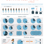 Infographie : la contraception en France Infographie : la contraception en France