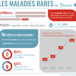 Les maladies rares en France