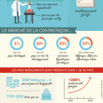 Infographie : la contrefaçon de médicament dans le monde Infographie : la contrefaçon de médicament dans le monde