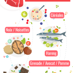 Infographie : Les aliments bon pour le cœur Infographie : Les aliments bon pour le cœur