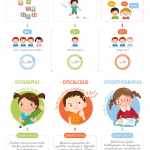 INFOGRAPHIE : Troubles DYS et TDAH INFOGRAPHIE : Troubles DYS et TDAH