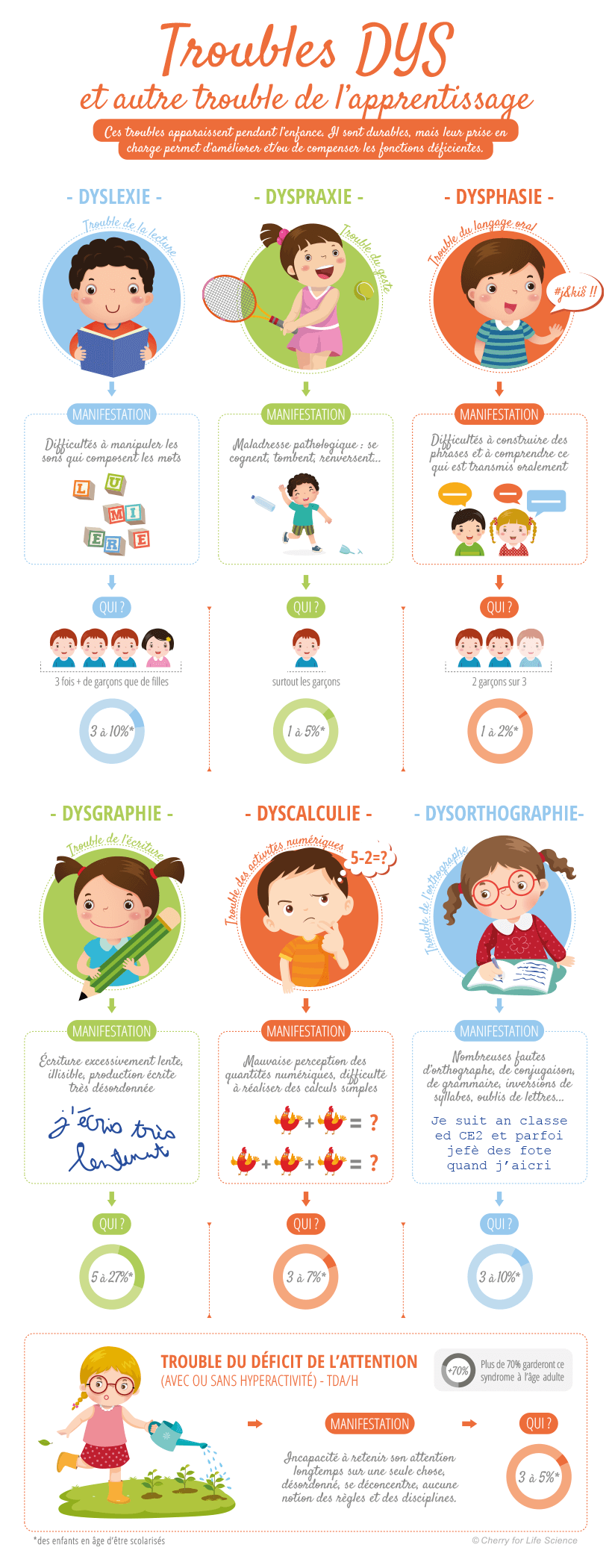 Dyslexie : définition, diagnostic et traitement