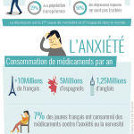 Infographie : la dépression et l'anxiété Infographie : la dépression et l'anxiété