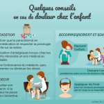 Infographie : quelques conseils en cas de douleur infantile Infographie : quelques conseils en cas de douleur infantile