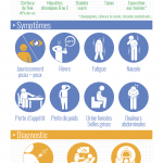 Infographie : cancer du foie Infographie : cancer du foie