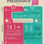 Infographie : préservatif féminin vs préservatif masculin Infographie : préservatif féminin vs préservatif masculin
