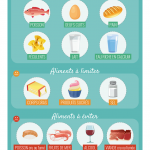 infographie : alimentation femme enceinte infographie : alimentation femme enceinte