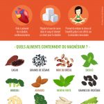 Infographie magnésium Infographie magnésium