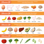 Infographie : guide des vitamines