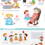Infographie : obésité chez les enfants Infographie : obésité chez les enfants