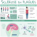 Infographie : sclérose en plaques Infographie : sclérose en plaques