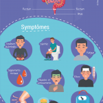 Infographie : MICI Maladies Inflammatoires Chroniques Intestinales