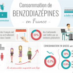 Infographie : consommation de benzodiazépines en France Infographie : consommation de benzodiazépines en France