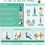 Infographie : le mal de dos en France Infographie : le mal de dos en France