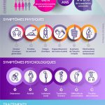 Infographie : fibromyalgie