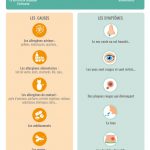 Infographie-allergie