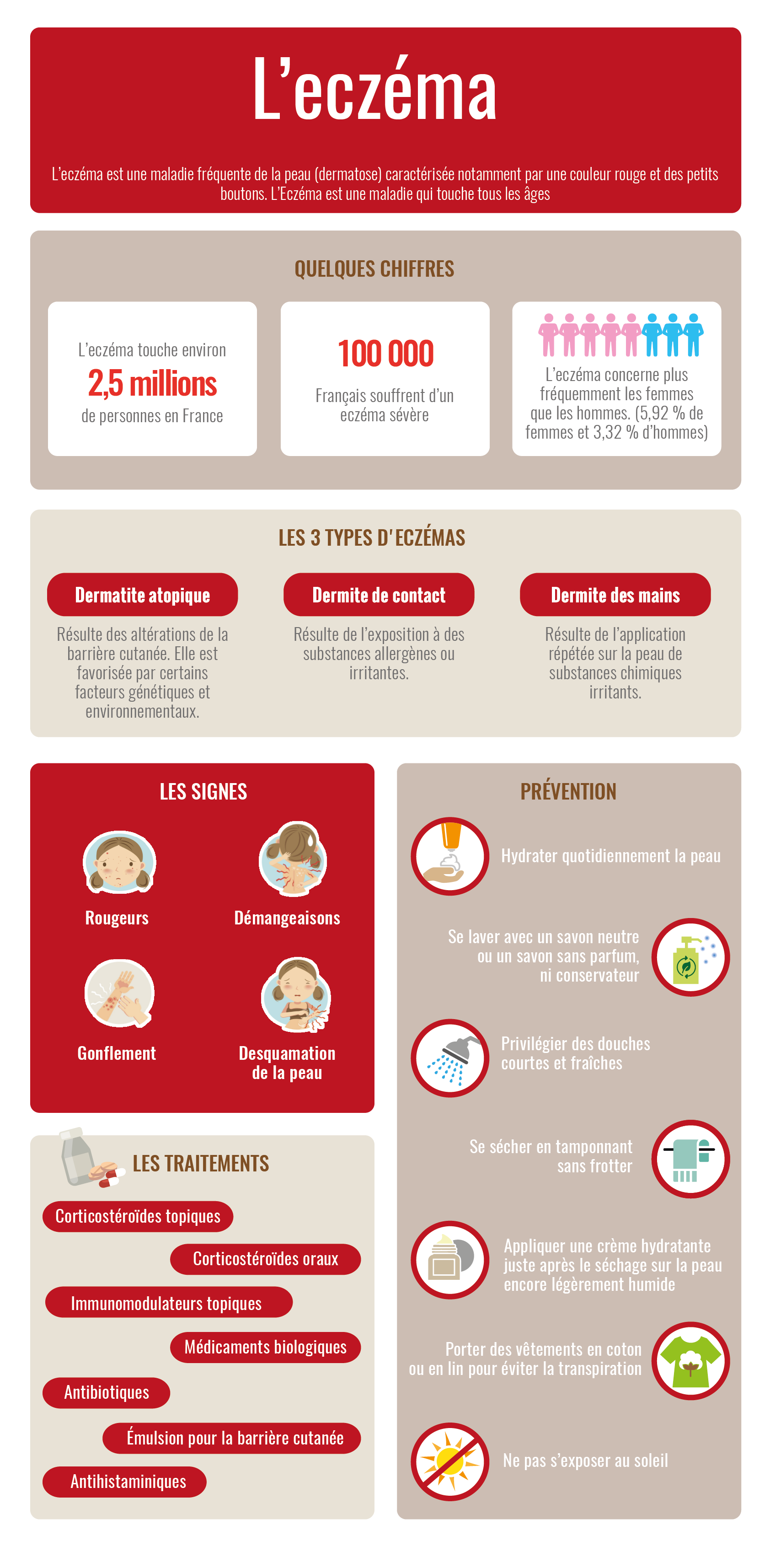 Eczéma atopique : symptômes, diagnostic et traitements