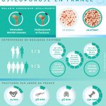 osteoporose_infographie osteoporose_infographie