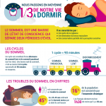 Infographie-sommeil Infographie-sommeil