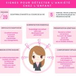 infographie_anxiete_enfant infographie_anxiete_enfant