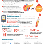 diabete-type1-infographie