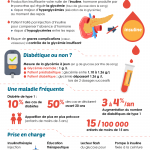 diabete-type1-infographie diabete-type1-infographie