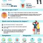 cancer_prostate_infographie Cancer prostate