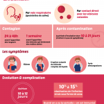 varicelle_infographie varicelle_infographie