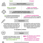 Coronavirus-grippe-infographie Coronavirus-grippe-infographie