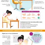 infographie-bonne-posture-travail infographie-bonne-posture-travail