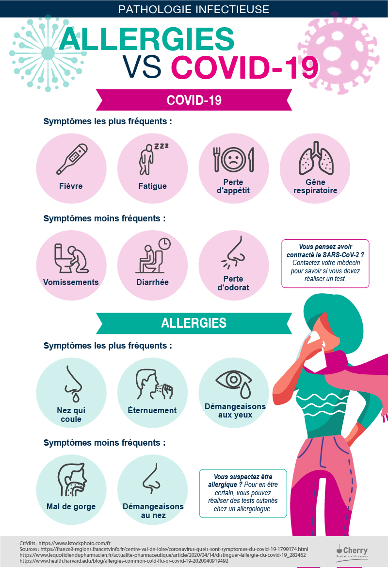 Sinusite : principaux symptômes (infographie) - Index Santé